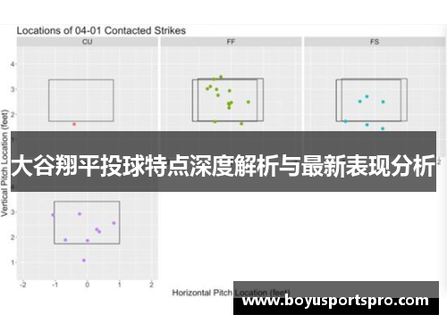 大谷翔平投球特点深度解析与最新表现分析